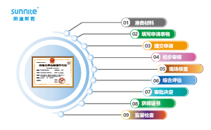 ?；方?jīng)營許可證申請流程圖：保障安全合規(guī)經(jīng)營的路徑