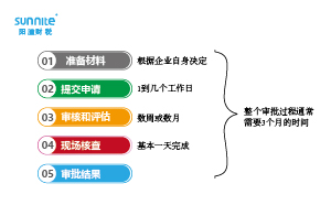 危險(xiǎn)化學(xué)品經(jīng)營許可證辦理流程多少天？