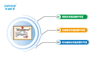 危險化學品許可證有三種類型